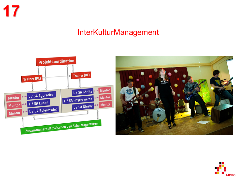 InterKulturManagement 1