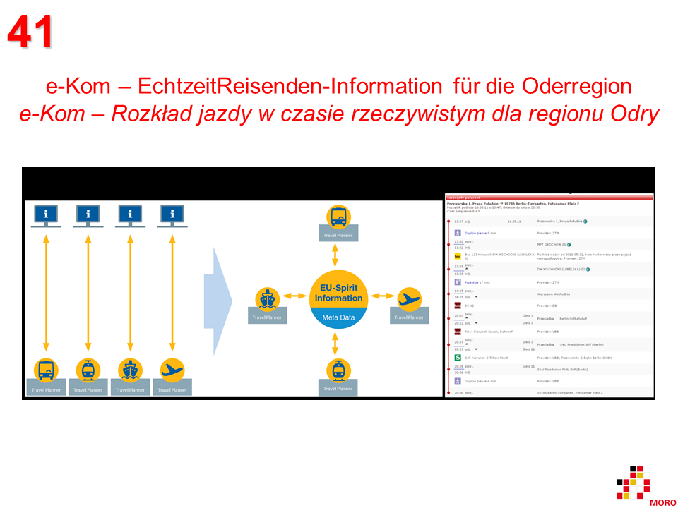e-Kom – EchtzeitReisenden-Information / Rozkład jazdy w czasie rzeczywistym
